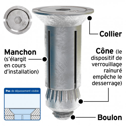 Hollo-Bolt LINDAPTER® Tipo HB FlushFit M8 Dimensione 2 Zincato bianco