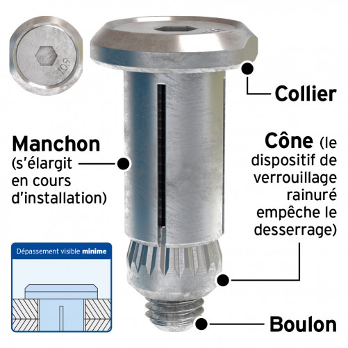 Hollo-Bolt LINDAPTER® Tipo HB Testa della vite svasata M16 Misura 2 Acciaio inox