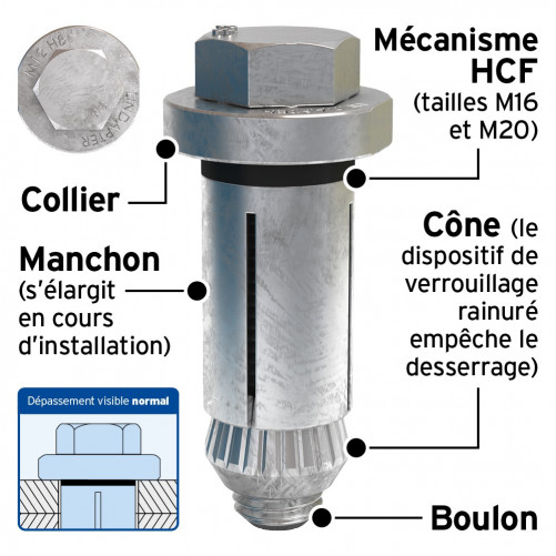Hollo-Bolt LINDAPTER® Tipo HB Vite a testa esagonale HCF M16 Misura 2 Zincata bianca