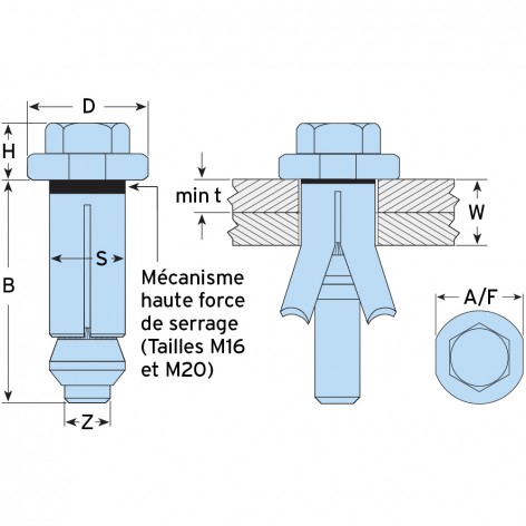 Hollo-Bolt LINDAPTER® Tipo HB Testa della vite esagonale HBST10-3 Acciaio inossidabile -
